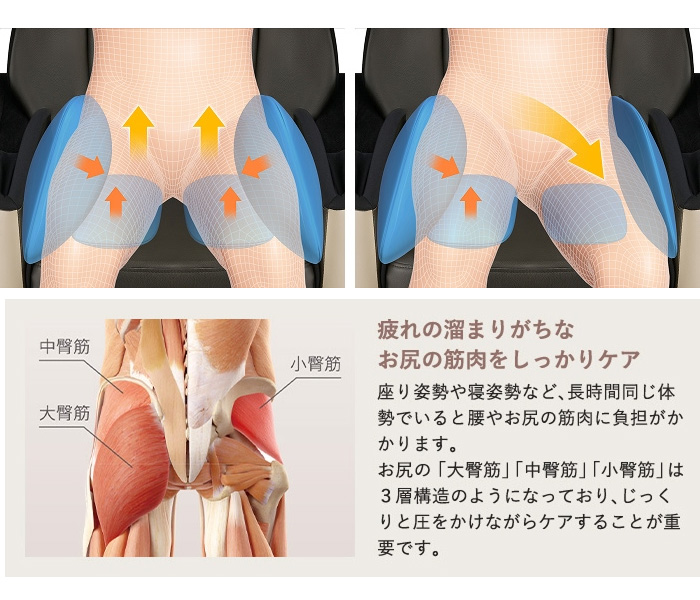 骨盤ひねりモード