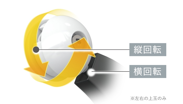 滑らかなもみ心地を実現する「360°回転もみ玉」