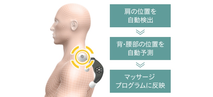 肩位置自動検出&プログラムフィードバック