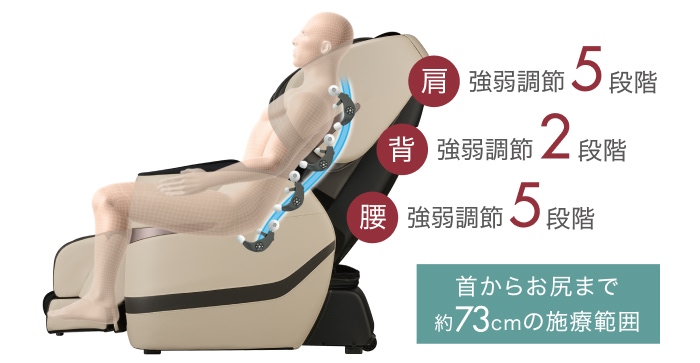 部位別強弱調節機能