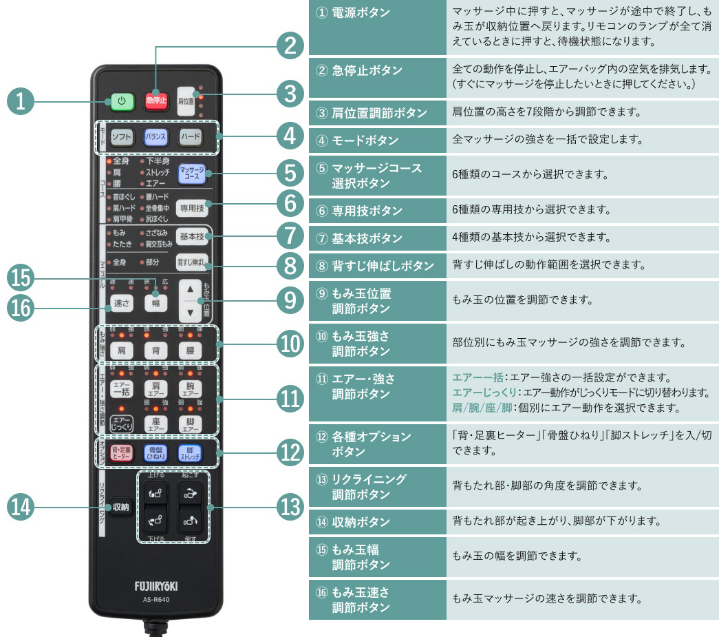 光るLEDで分かりやすく使いやすい「LEDダイレクトリモコン」