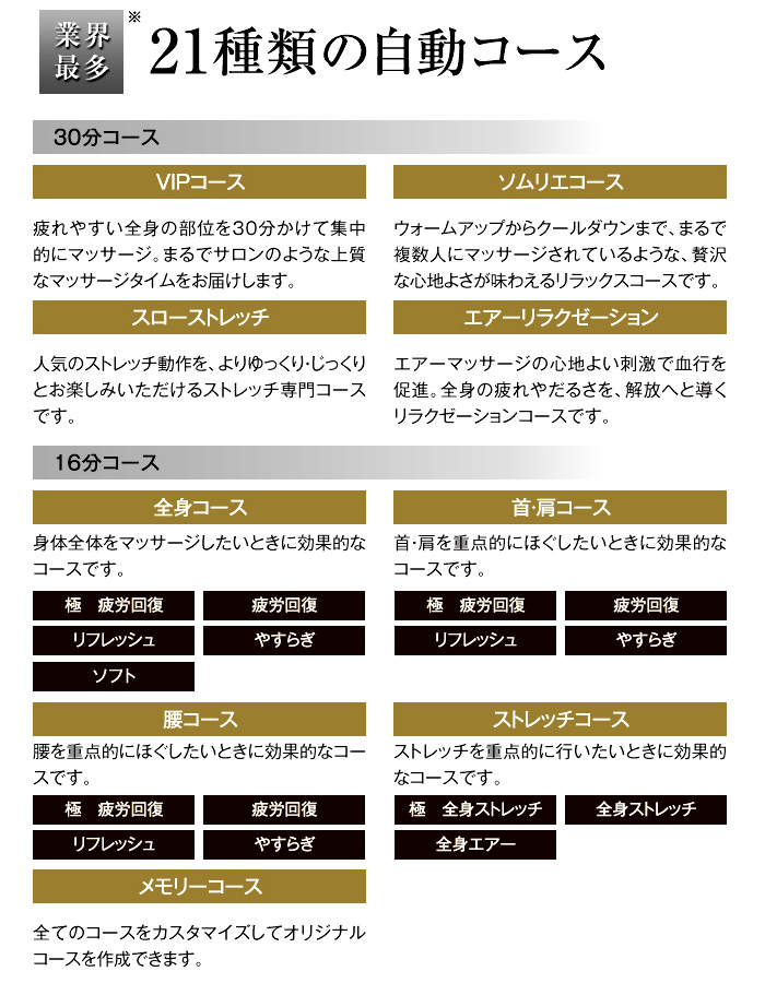 様々な要望に合わせて選べる「21種類の自動コース」。