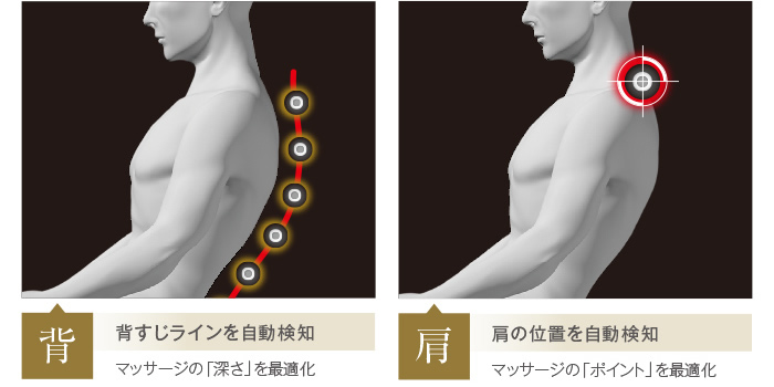 [独自機能] ダブルセンシング 