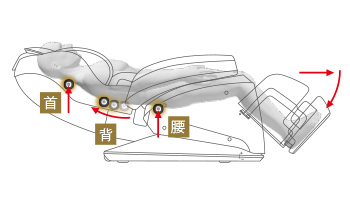 部位集中ストレッチ 