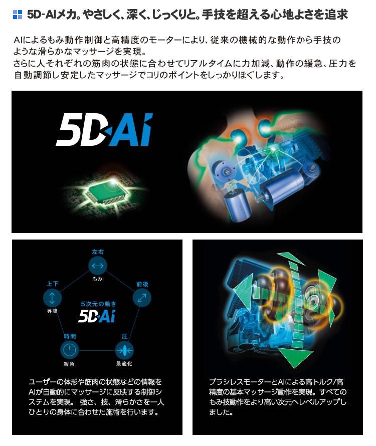 5D-AIメカ