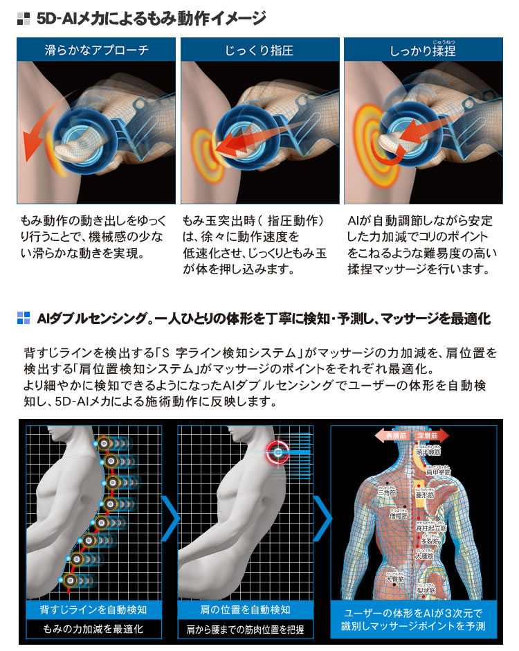 5D-AIメカのもみイメージ