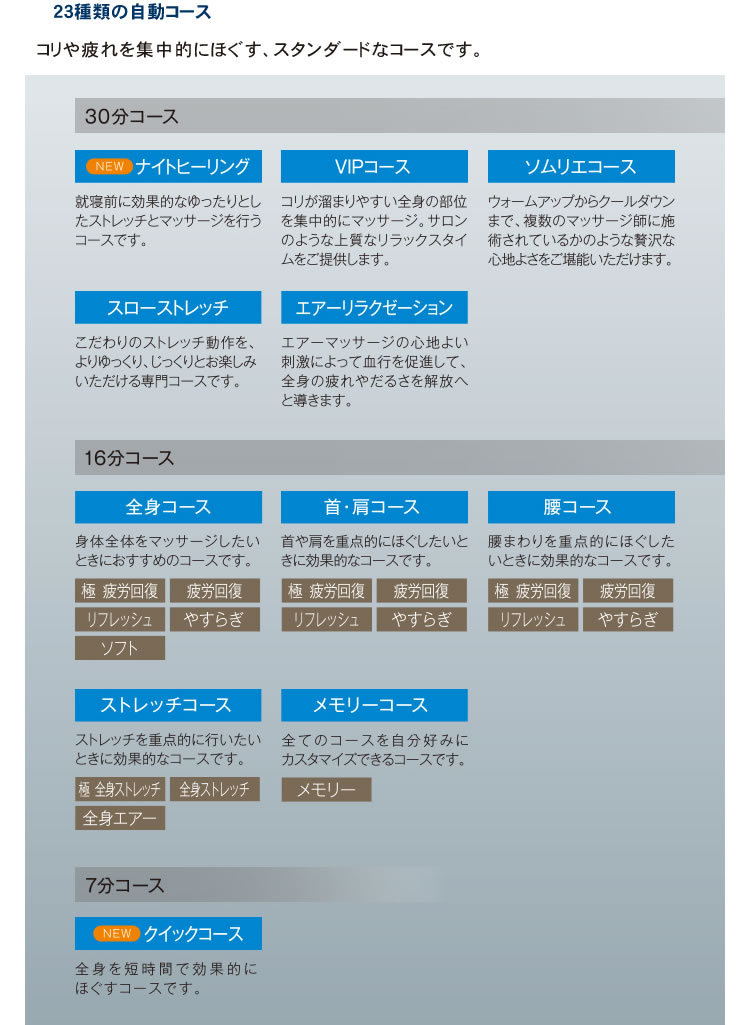 23種類の自動コース