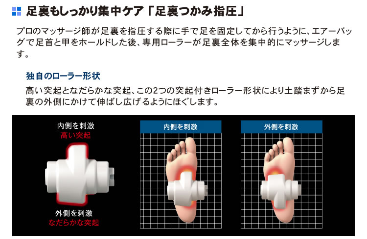 足裏つかみ指圧