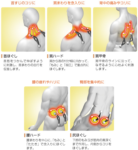 5つの専用技で、コリやすい部分を集中ケア。 