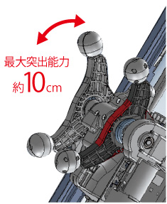 最大突出能力約10cm　もみ玉突出設計