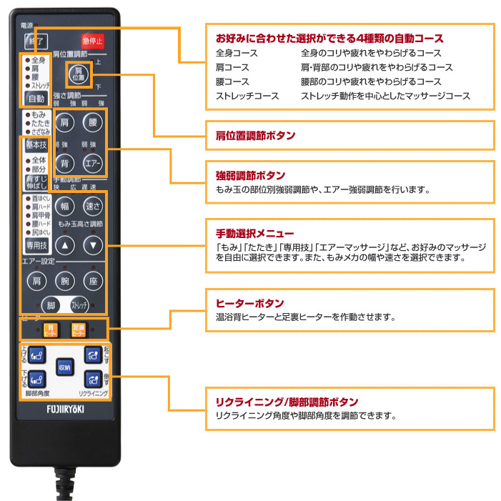 カテゴリ別に区分けし使いやすさが向上したダイレクトリモコン。