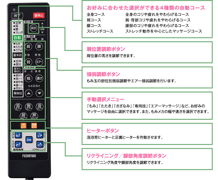 使いやすさが向上したダイレクトリモコン