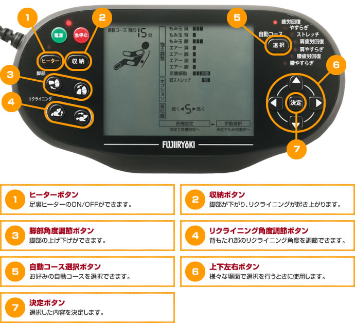 使いやすい操作リモコン