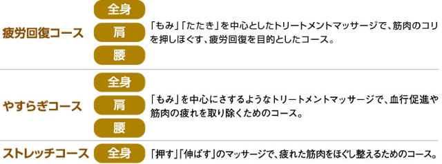 疲労回復コース　やすらぎコース　ストレッチコース