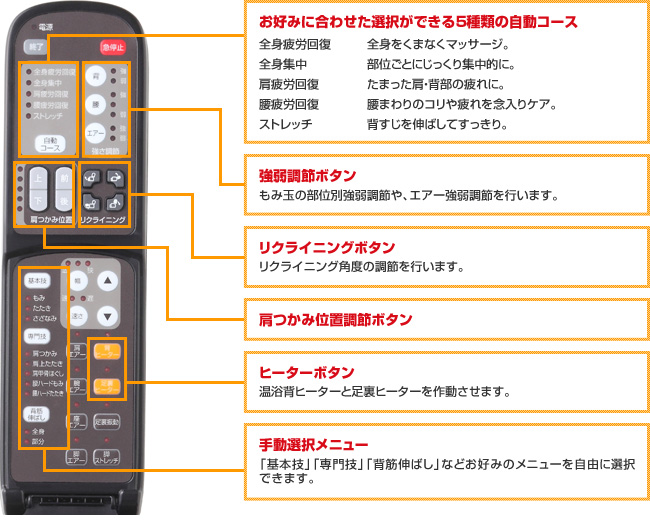 シンプルな操作性のダイレクトリモコン