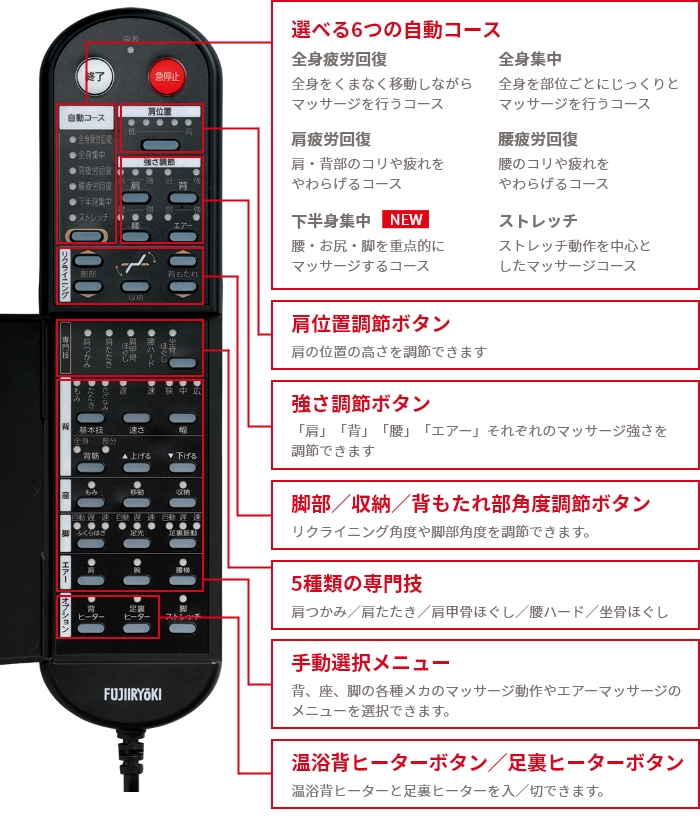 シンプルな操作性のダイレクトリモコン 