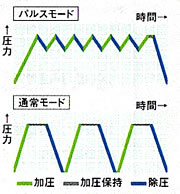 もみ