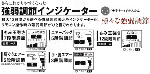 強弱調節インジケーター