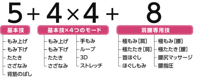 29タイプの多彩なもみ技 