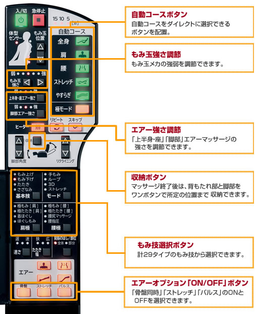 光で操作をガイド。“使える”高機能を実現した「LEDリモコン」採用