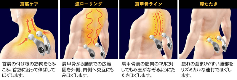 基本もみ技4種類