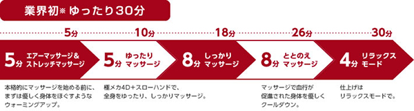 現実から解き放たれる30分「ソムリエコース」誕生