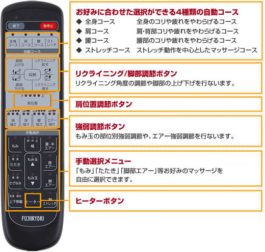 カンタン、使いやすいダイレクトリモコン 