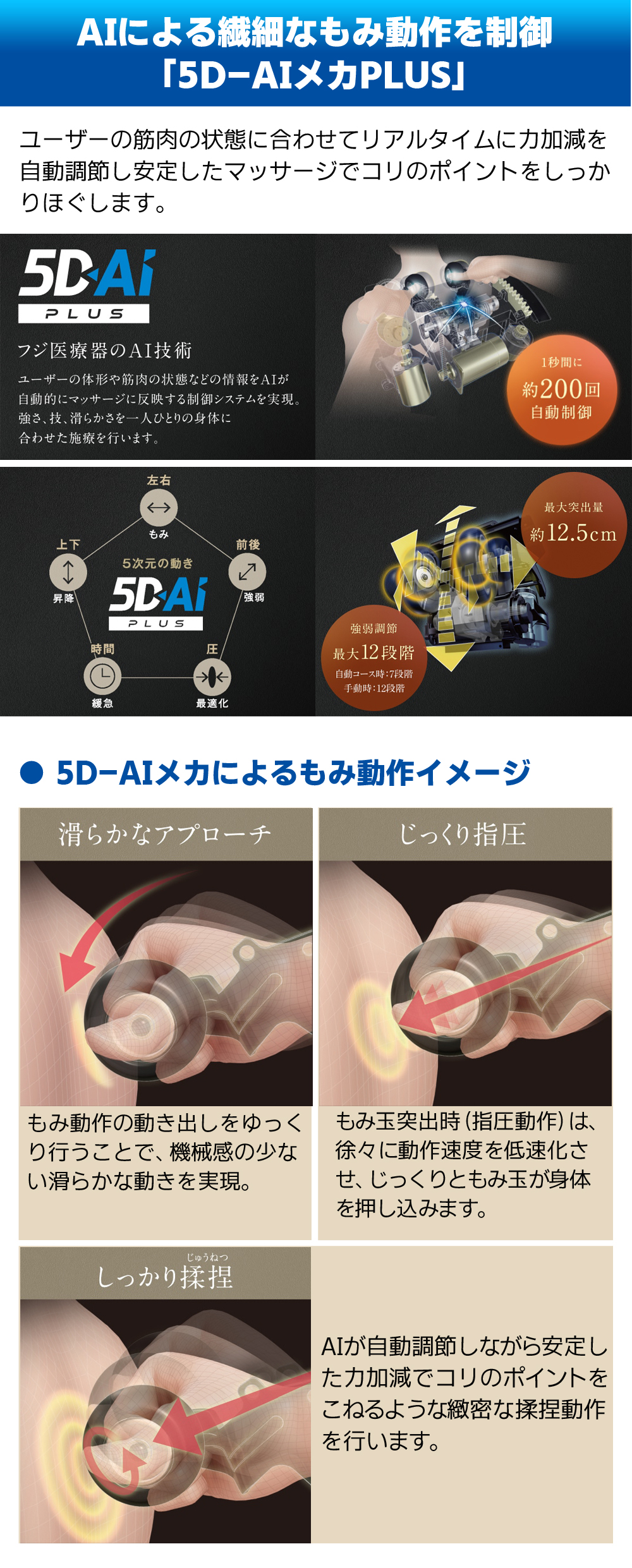 AIによる繊細なもみ動作を制御「5D-AIメカPLUS」