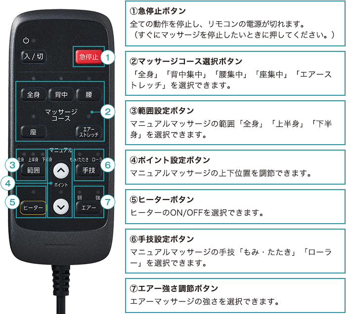 簡単に操作できる「シンプルリモコン」