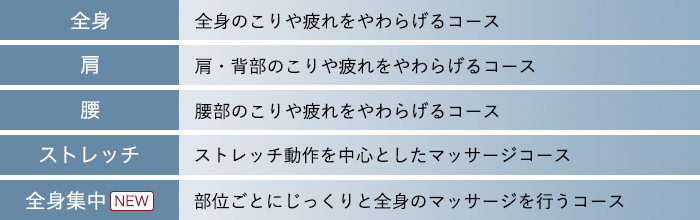 コリや疲れに合わせて選べる5種類のマッサージコース