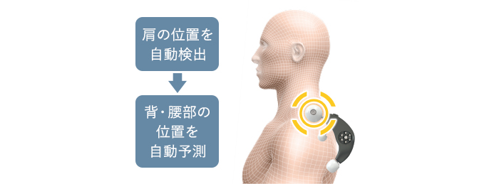 肩位置自動検出&プログラムフィードバック