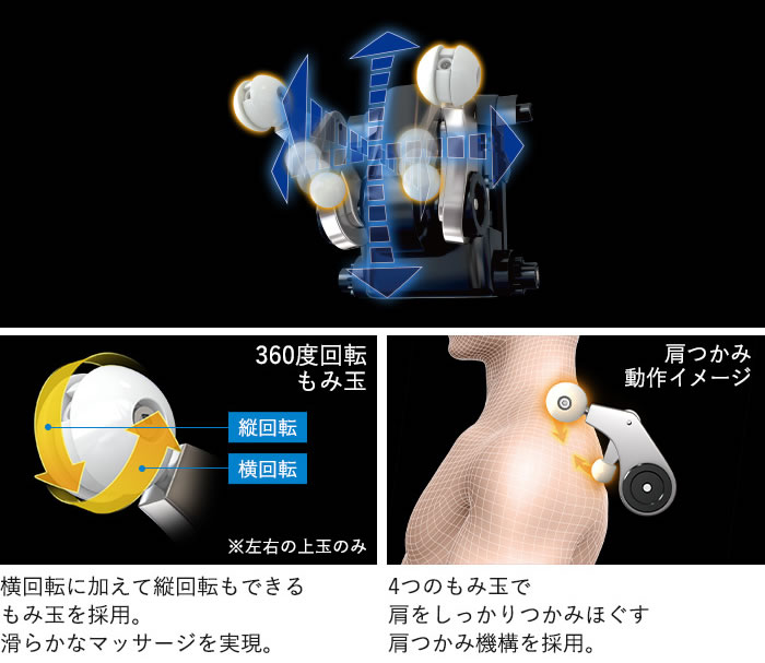 4D Driveメカ