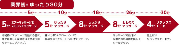 現実から解き放たれる30分のソムリエコース 