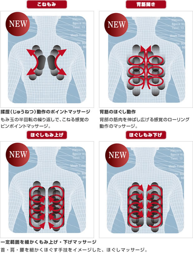 じ～んわり、じ～っくり、極メカ4Dがさらに進化しました 