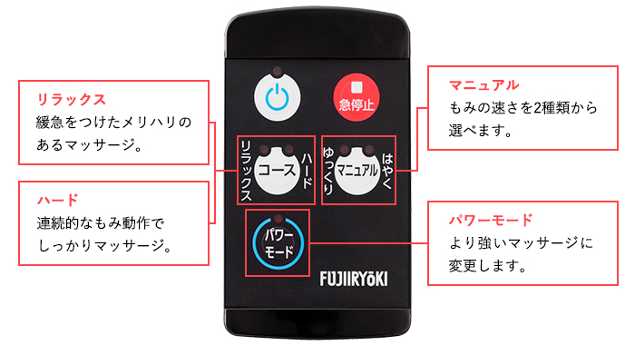 大きくて見やすいパネルでかんたん操作