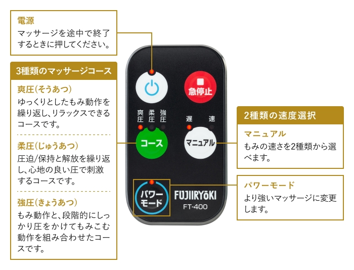 お好みで選べる3種類のコースと2種類のマッサージ速度をご用意