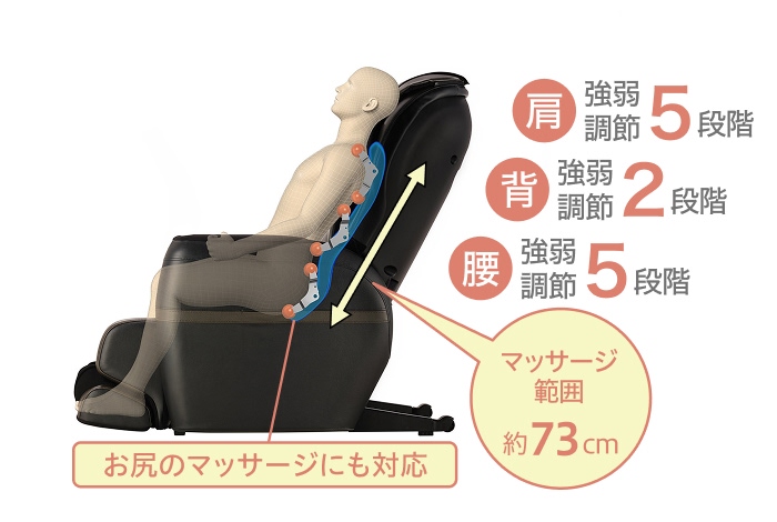 4つのもみ玉が首すじからお尻までの広範囲をカバー。肩・背・腰の部位ごとにマッサージの強さをきめ細かく調節できます。