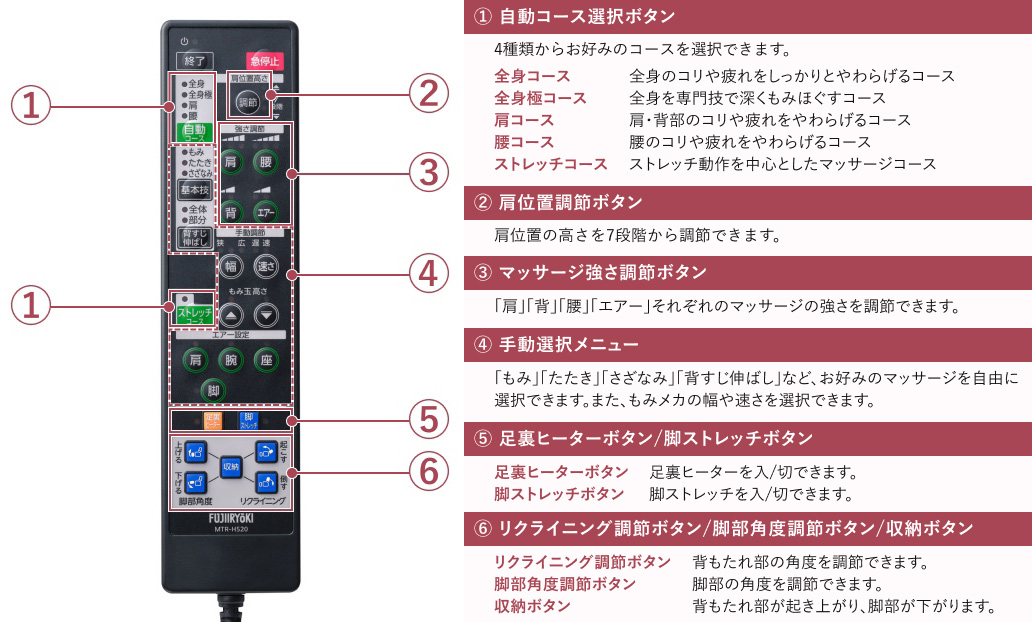 カテゴリ別のボタン配置で見やすく使い勝手が良いダイレクトリモコン