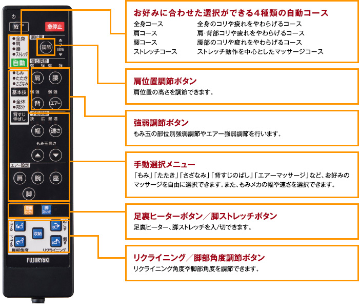 使い勝手が良いダイレクトリモコン