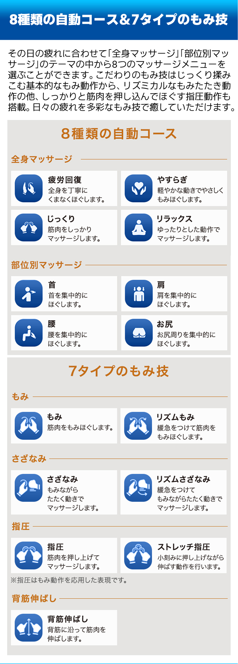 8種類の自動コース＆7タイプのもみ技