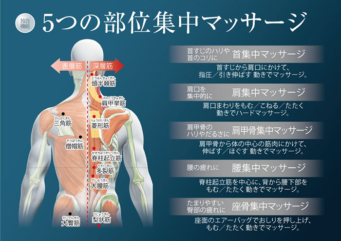 部位集中マッサージ