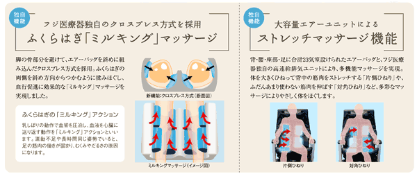 フジ医療器マッサージチェア/エアーチェアRA-5000独自機能