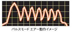 パルスマッサージ