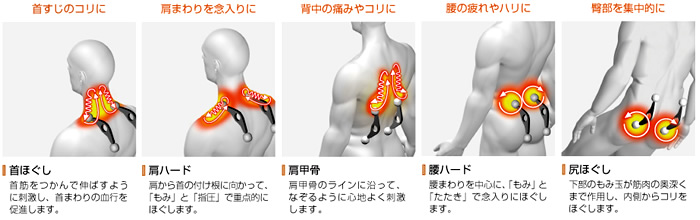 5つの専用技で、コリやすい部分を集中ケア