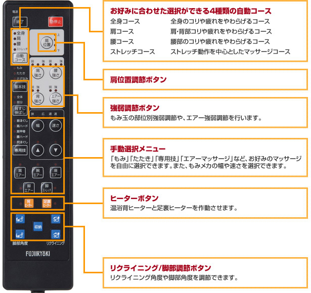 シンプルな操作性のダイレクトリモコン