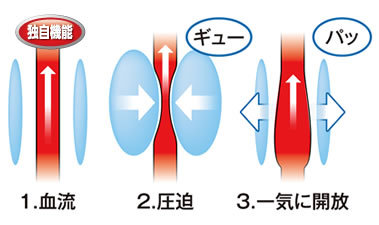 高速給排気ユニット