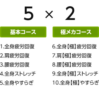 あなたに合うもみ心地を実現する10種類の自動コース