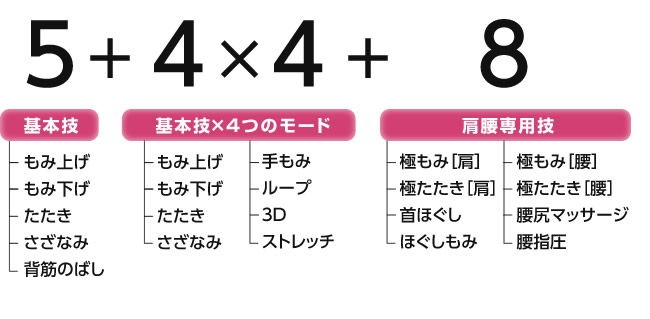 29タイプの多彩なもみ技