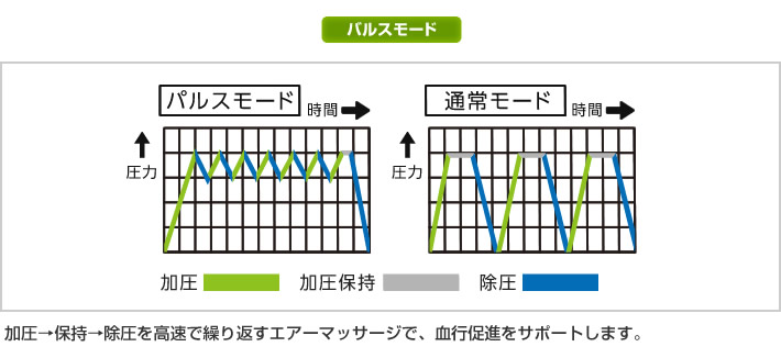 パルスモード