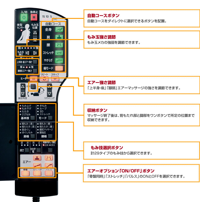 高機能を実現した「LEDリモコン」採用